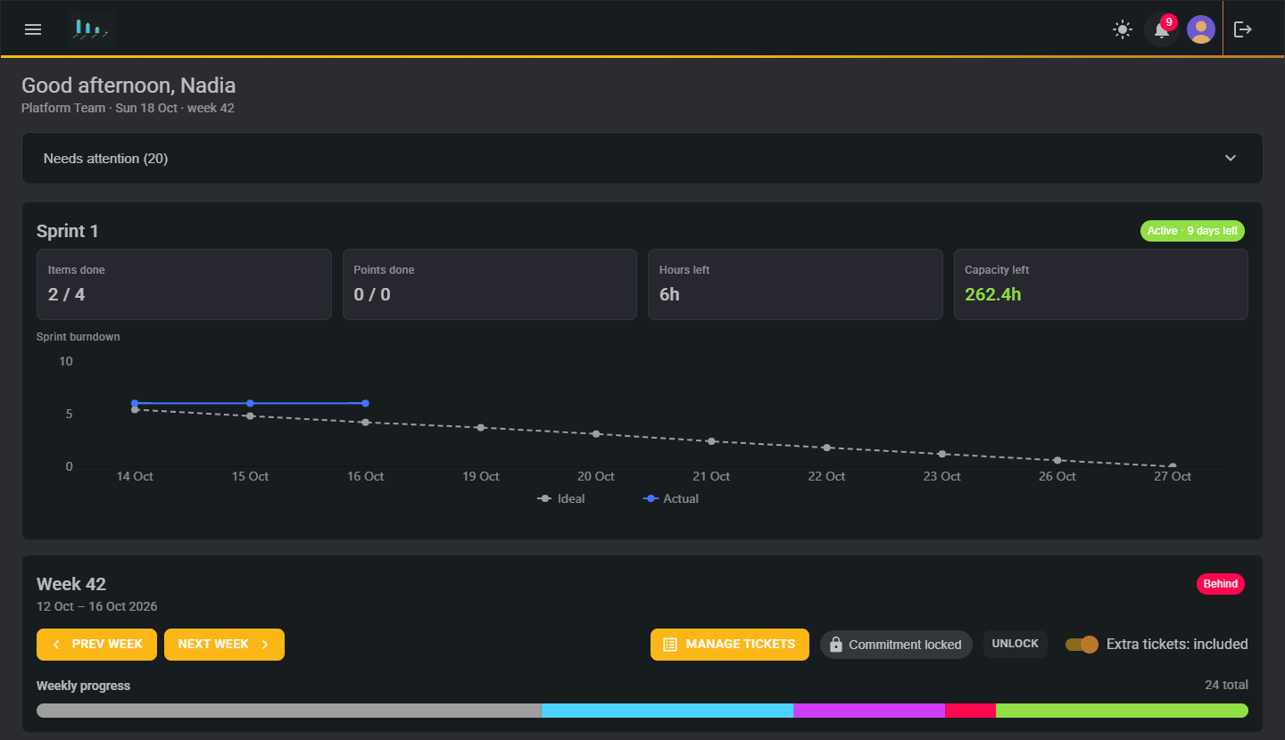 The TeamOps dashboard: capacity, burndown and what needs attention
